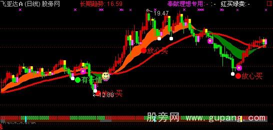 通达信绝无仅有主图势指标公式