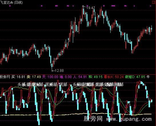 通达信极品短线指标公式