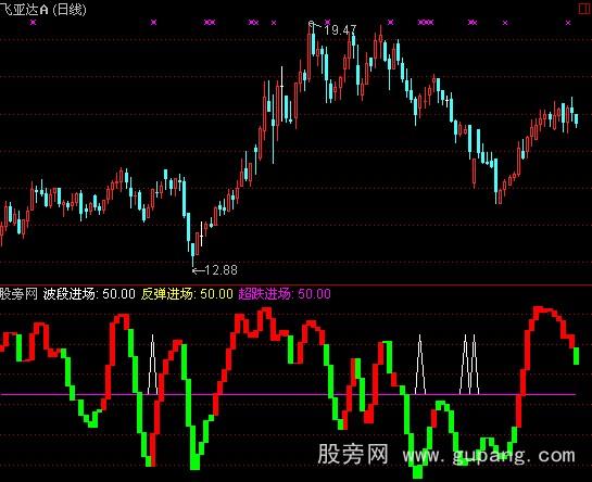 通达信个股操盘主图指标公式