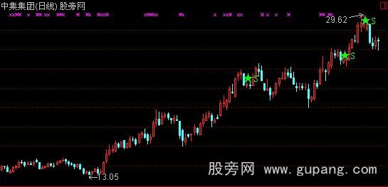 通达信个股逃顶主图指标公式