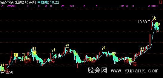 通达信宝岛精英主图指标公式