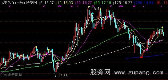 通达信雪花买卖主图指标公式 通达信雪花买卖主图指标公式