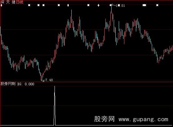 大智慧能量对比选股指标公式