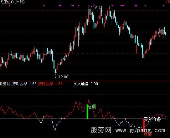通达信短线炒股指标公式