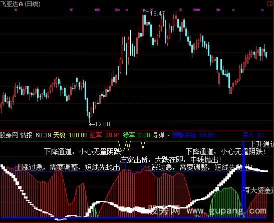 通达信跟庄极品指标公式 通达信跟庄极品指标公式