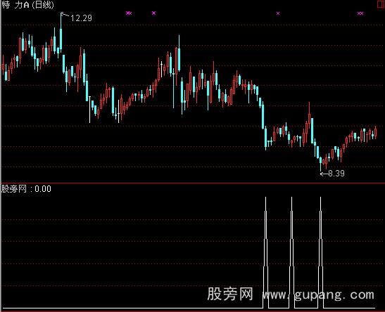 通达信火箭拉升选股指标公式
