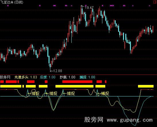 通达信捕捉强势指标公式