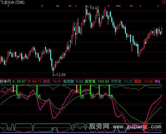 通达信短线宝典指标公式