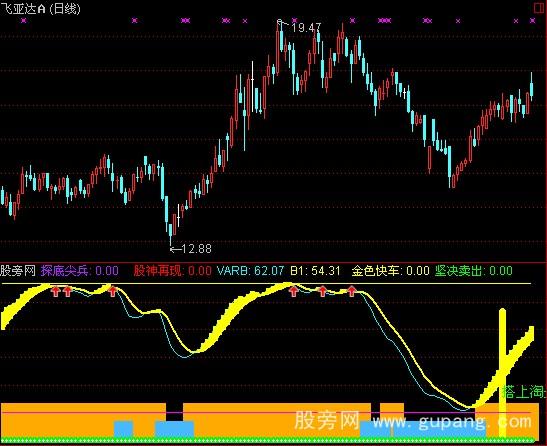 通达信股神必胜指标公式