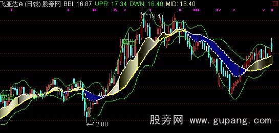 通达信另类布林主图指标公式 通达信另类布林主图指标公式