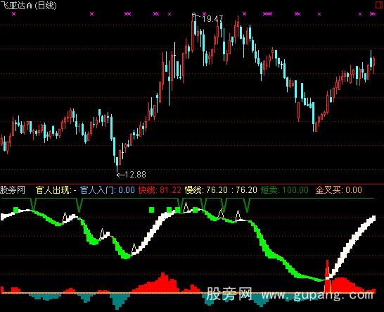 通达信指标合一指标公式
