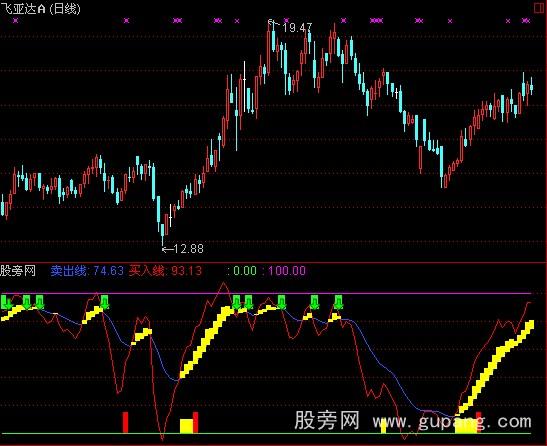 通达信超越庄股指标公式