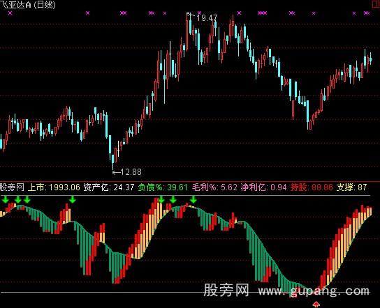 通达信股龙有水指标公式