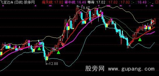 通达信倚天牵牛主图指标公式