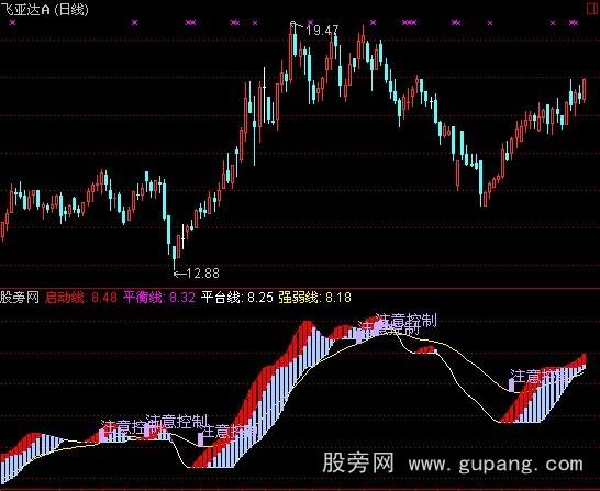 通达信启动提示指标公式