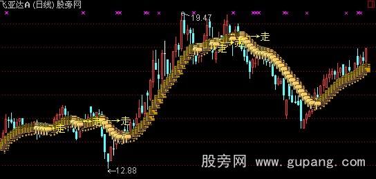 通达信中国龙主图指标公式