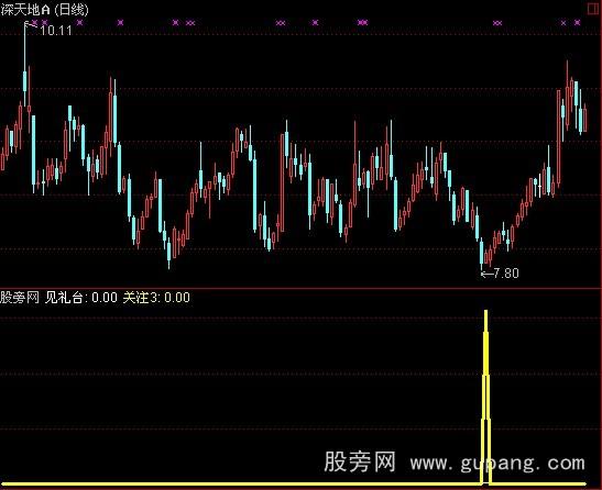 通达信黑马出生指标公式 通达信黑马出生指标公式