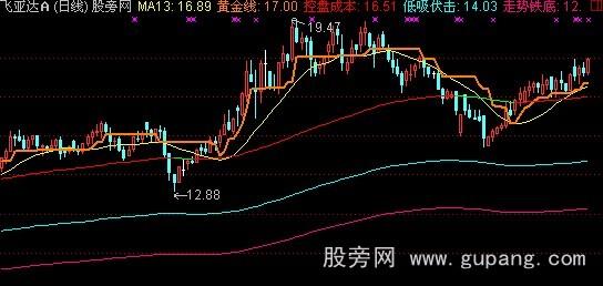 通达信临界起涨主图指标公式