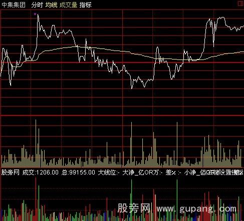 通达信分时大单指标公式