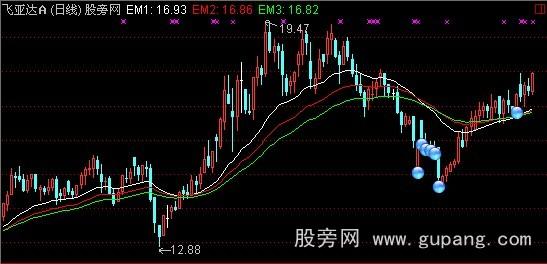 通达信变盘前兆指标公式