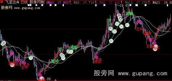 大智慧底部雷达主图指标公式