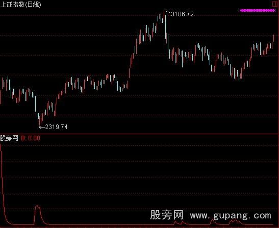 通达信超级快枪指标公式