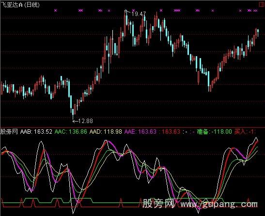 通达信顶底先锋指标公式