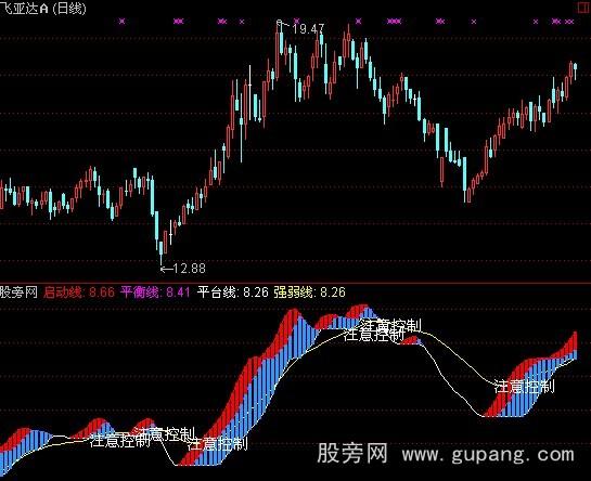 通达信注意控制指标公式