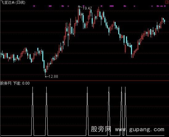 通达信下注指标公式
