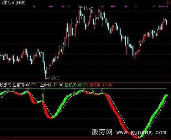 通达信波段奇准指标公式