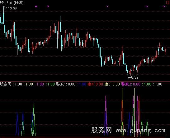 通达信魔鬼指标公式