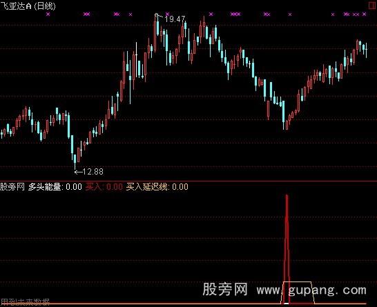 通达信神仙脚指标公式