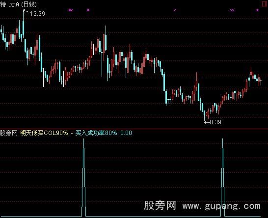通达信叶烨专用指标公式