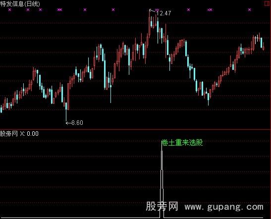 通达信卷土重来指标公式