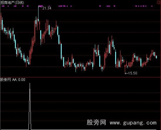 通达信曲径通幽指标公式