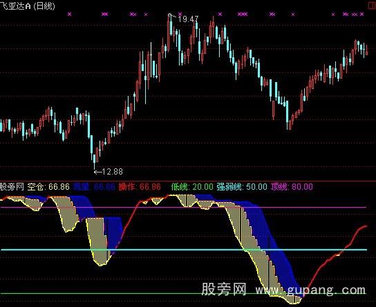 通达信合力买进指标公式 通达信合力买进指标公式