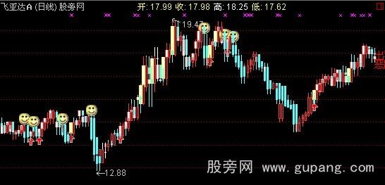 通达信招财猫主图指标公式