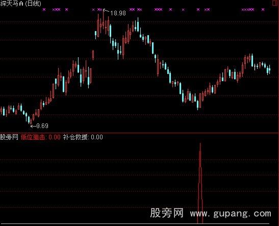 通达信梅花三弄指标公式