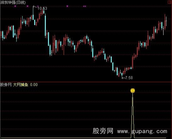通达信一网打尽指标公式