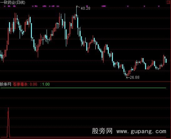 通达信与狼共舞指标公式