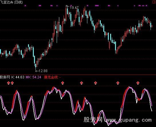 通达信康龙金线指标公式
