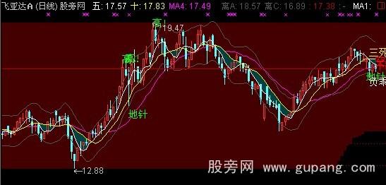 通达信超乖离主图指标公式