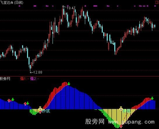 通达信买卖MACD指标公式 通达信买卖MACD指标公式