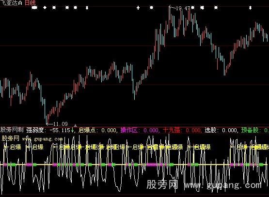 大智慧启爆点指标公式