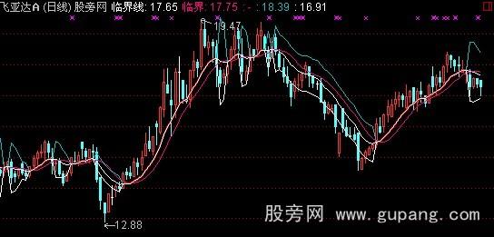 通达信逃圈主图指标公式