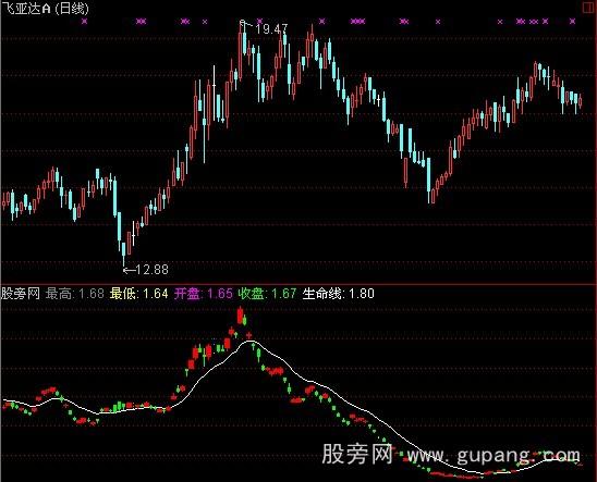 通达信个股资金指标公式 通达信个股资金指标公式