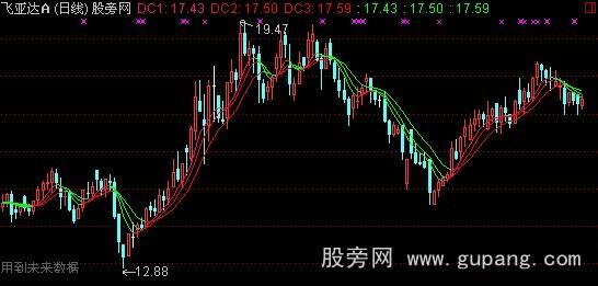 通达信变色均线主图指标公式 通达信变色均线主图指标公式