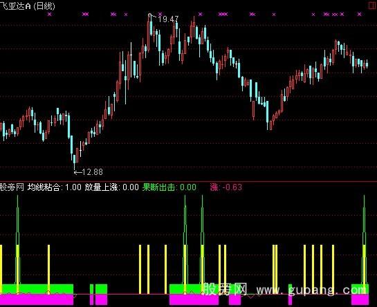 通达信粘合出击指标公式