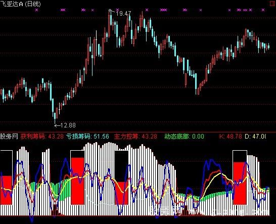通达信直观筹码指标公式 通达信直观筹码指标公式