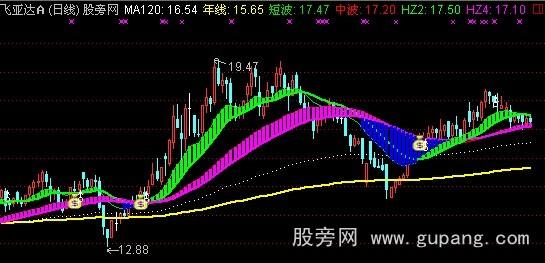 通达信搏庄主图指标公式 通达信搏庄主图指标公式